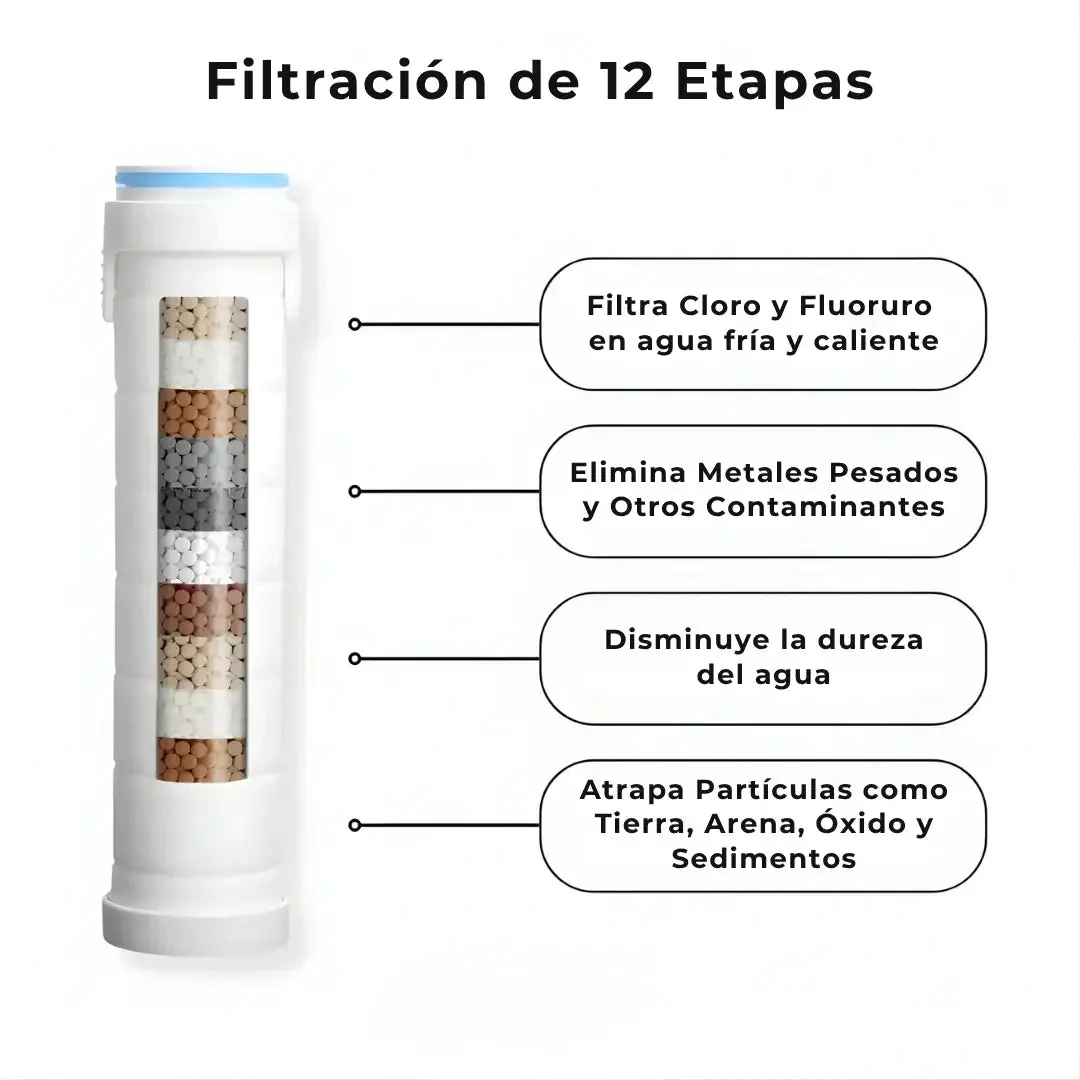 Cabezal de Ducha WaterPure